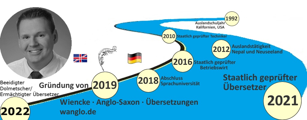 Qualifikation